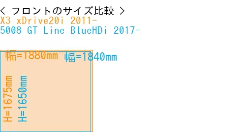 #X3 xDrive20i 2011- + 5008 GT Line BlueHDi 2017-